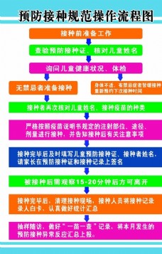 预防接种规范操作流程图