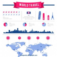 旅游信息图表与地图