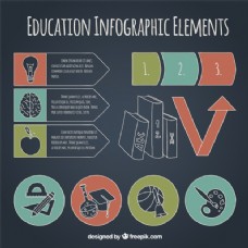 关于不同方面的educaciuon infography
