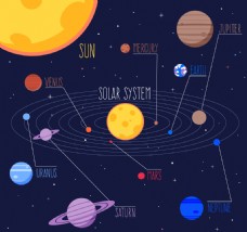 太阳系图表
