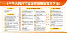 海报中华人民共和国国家通用语言文字法
