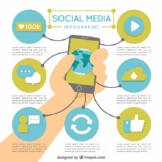 移动和社交媒体的信息图表元素