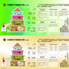 餐厅中国居民平衡膳食宝塔2016
