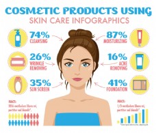 女人和化妆品信息图表图片