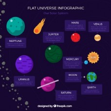 平坦宇宙的信息图表