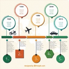 关于交通工具infography